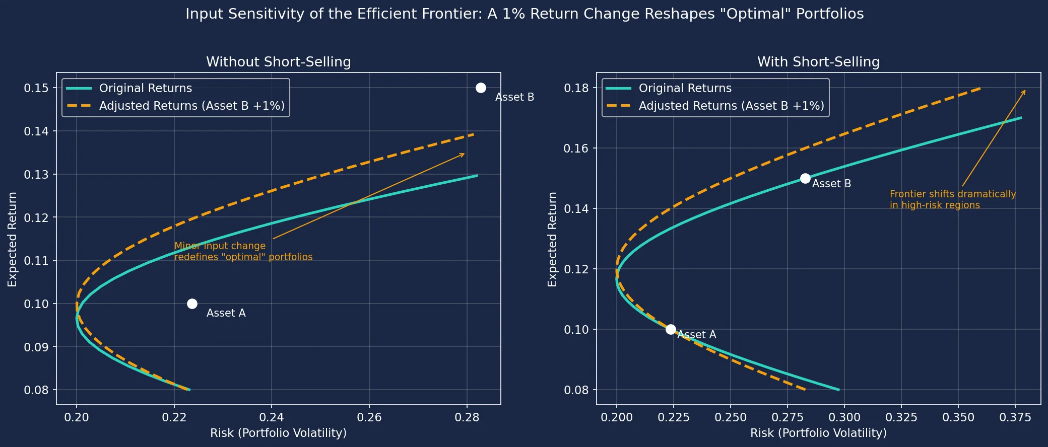Efficient Frontier Calculator: Visualise Your Risk-Return Trade-off